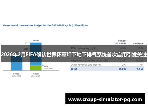 2026年2月FIFA确认世界杯草坪下地下排气系统首次启用引发关注